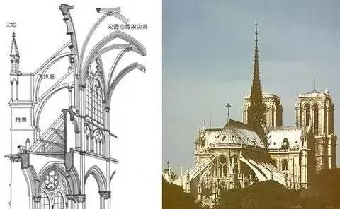 飞扶壁(英语:flying buttresses)是一种起支撑作用的建筑结构部件